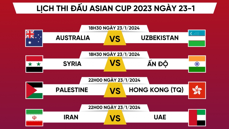 Lịch thi đấu và trực tiếp Asian Cup 2023 hôm nay 23/1